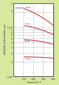 Hydraulicspneumatics Com Sites Hydraulicspneumatics com Files Uploads 2013 06 Aeration Figure 2 2 Hydraulicspneumatics Com Sites Hydraulicspneumatics com Files Uploads 2013 06 Aeration Figure 2 2