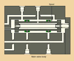 Hydraulicspneumatics Com Sites Hydraulicspneumatics com Files Uploads 2012 06 King Kong Fig 3 Hydraulicspneumatics Com Sites Hydraulicspneumatics com Files Uploads 2012 06 King Kong Fig 3