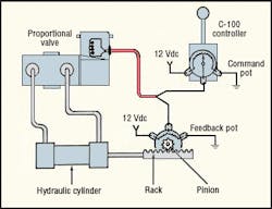 Hydraulicspneumatics Com Sites Hydraulicspneumatics com Files Uploads 2012 12 King Kong Fig 2 Hydraulicspneumatics Com Sites Hydraulicspneumatics com Files Uploads 2012 12 King Kong Fig 2
