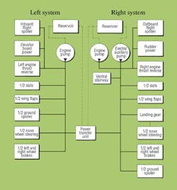 Hydraulicspneumatics Com Sites Hydraulicspneumatics com Files Uploads Custom Inline Archive Www hydraulicspneumatics com Content Site200 Articles 12 01 2010 86717 Hp8407 Md80 00000059331 Hydraulicspneumatics Com Sites Hydraulicspneumatics com Files Uploads Custom Inline Archive Www hydraulicspneumatics com Content Site200 Articles 12 01 2010 86717 Hp8407 Md80 00000059331