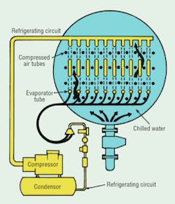 Hydraulicspneumatics Com Sites Hydraulicspneumatics com Files Uploads 2012 12 1987 04 Perrier1 Hydraulicspneumatics Com Sites Hydraulicspneumatics com Files Uploads 2012 12 1987 04 Perrier1