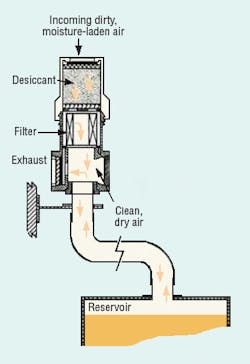 Hydraulicspneumatics Com Sites Hydraulicspneumatics com Files Uploads 2013 04 1989 05 Howitzer2 Hydraulicspneumatics Com Sites Hydraulicspneumatics com Files Uploads 2013 04 1989 05 Howitzer2