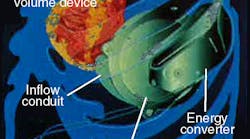 Hydraulicspneumatics Com Sites Hydraulicspneumatics com Files Uploads 2012 06 Figure 1 0 Hydraulicspneumatics Com Sites Hydraulicspneumatics com Files Uploads 2012 06 Figure 1 0
