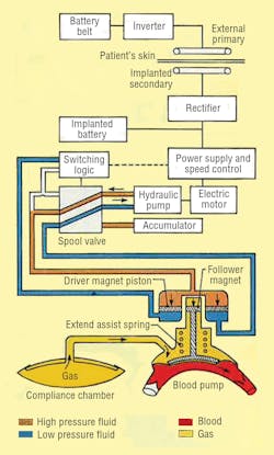 Hydraulicspneumatics Com Sites Hydraulicspneumatics com Files Uploads 2012 06 Figure 2 Hydraulicspneumatics Com Sites Hydraulicspneumatics com Files Uploads 2012 06 Figure 2