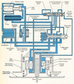 Hydraulicspneumatics Com Sites Hydraulicspneumatics com Files Uploads 2012 06 Figure 3 0 Hydraulicspneumatics Com Sites Hydraulicspneumatics com Files Uploads 2012 06 Figure 3 0