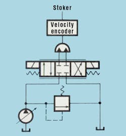 Hydraulicspneumatics Com Sites Hydraulicspneumatics com Files Uploads Custom Inline Archive Www hydraulicspneumatics com Content Site200 Articles 05 01 1991 87254caputofig1 00000059907 Hydraulicspneumatics Com Sites Hydraulicspneumatics com Files Uploads Custom Inline Archive Www hydraulicspneumatics com Content Site200 Articles 05 01 1991 87254caputofig1 00000059907