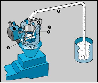 Hydraulicspneumatics Com Sites Hydraulicspneumatics com Files Uploads Custom Inline Archive Www hydraulicspneumatics com Content Site200 Articles 04 01 1993 85191vacuumconv 00000057509