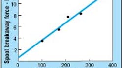 Hydraulicspneumatics Com Sites Hydraulicspneumatics com Files Uploads Custom Inline Archive Www hydraulicspneumatics com Content Site200 Articles 11 01 1993 85200siltupng 00000057530 Hydraulicspneumatics Com Sites Hydraulicspneumatics com Files Uploads Custom Inline Archive Www hydraulicspneumatics com Content Site200 Articles 11 01 1993 85200siltupng 00000057530