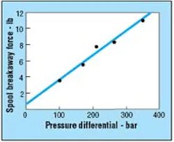 Hydraulicspneumatics Com Sites Hydraulicspneumatics com Files Uploads Custom Inline Archive Www hydraulicspneumatics com Content Site200 Articles 11 01 1993 85200siltupng 00000057530 Hydraulicspneumatics Com Sites Hydraulicspneumatics com Files Uploads Custom Inline Archive Www hydraulicspneumatics com Content Site200 Articles 11 01 1993 85200siltupng 00000057530
