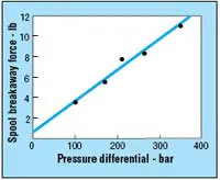 Hydraulicspneumatics Com Sites Hydraulicspneumatics com Files Uploads Custom Inline Archive Www hydraulicspneumatics com Content Site200 Articles 11 01 1993 85200siltupng 00000057530 Hydraulicspneumatics Com Sites Hydraulicspneumatics com Files Uploads Custom Inline Archive Www hydraulicspneumatics com Content Site200 Articles 11 01 1993 85200siltupng 00000057530