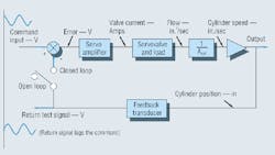 Hydraulicspneumatics Com Sites Hydraulicspneumatics com Files Uploads 2011 12 Aug96c Hydraulicspneumatics Com Sites Hydraulicspneumatics com Files Uploads 2011 12 Aug96c