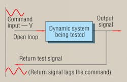 Hydraulicspneumatics Com Sites Hydraulicspneumatics com Files Uploads 2013 04 1996 08 Motion 1 Hydraulicspneumatics Com Sites Hydraulicspneumatics com Files Uploads 2013 04 1996 08 Motion 1