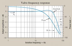 Hydraulicspneumatics Com Sites Hydraulicspneumatics com Files Uploads 2013 04 1996 08 Motion 2 Hydraulicspneumatics Com Sites Hydraulicspneumatics com Files Uploads 2013 04 1996 08 Motion 2