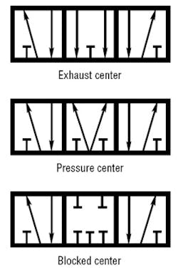 Hydraulicspneumatics Com Sites Hydraulicspneumatics com Files Uploads Custom Inline Archive Www hydraulicspneumatics com Content Site200 Articles 04 01 1997 85175figure02jp 00000057480 Hydraulicspneumatics Com Sites Hydraulicspneumatics com Files Uploads Custom Inline Archive Www hydraulicspneumatics com Content Site200 Articles 04 01 1997 85175figure02jp 00000057480