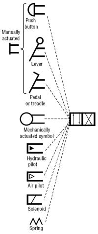 Hydraulicspneumatics Com Sites Hydraulicspneumatics com Files Uploads Custom Inline Archive Www hydraulicspneumatics com Content Site200 Articles 04 01 1997 85175figure03jp 00000057481 Hydraulicspneumatics Com Sites Hydraulicspneumatics com Files Uploads Custom Inline Archive Www hydraulicspneumatics com Content Site200 Articles 04 01 1997 85175figure03jp 00000057481