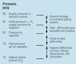 Hydraulicspneumatics Com Sites Hydraulicspneumatics com Files Uploads 2013 10 1998 06 Improving Fig 2 Hydraulicspneumatics Com Sites Hydraulicspneumatics com Files Uploads 2013 10 1998 06 Improving Fig 2