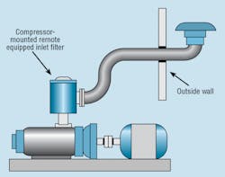 Hydraulicspneumatics Com Sites Hydraulicspneumatics com Files Uploads 2013 01 1998 08 Air Eff Pt 3 Fig 3 A Hydraulicspneumatics Com Sites Hydraulicspneumatics com Files Uploads 2013 01 1998 08 Air Eff Pt 3 Fig 3 A