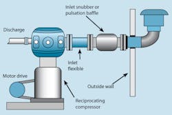 Hydraulicspneumatics Com Sites Hydraulicspneumatics com Files Uploads 2013 01 1998 08 Air Eff Pt 3 Fig 3 B Hydraulicspneumatics Com Sites Hydraulicspneumatics com Files Uploads 2013 01 1998 08 Air Eff Pt 3 Fig 3 B