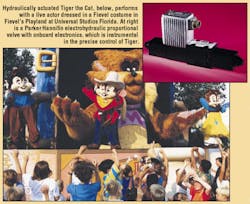 Hydraulicspneumatics Com Sites Hydraulicspneumatics com Files Uploads 2013 10 1998 07 Fievel2 Hydraulicspneumatics Com Sites Hydraulicspneumatics com Files Uploads 2013 10 1998 07 Fievel2