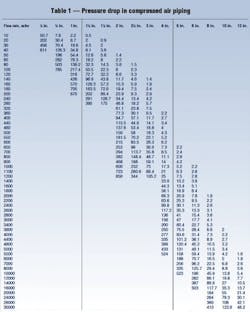 Hydraulicspneumatics Com Sites Hydraulicspneumatics com Files Uploads 2013 01 1998 10 Table 1 Hydraulicspneumatics Com Sites Hydraulicspneumatics com Files Uploads 2013 01 1998 10 Table 1