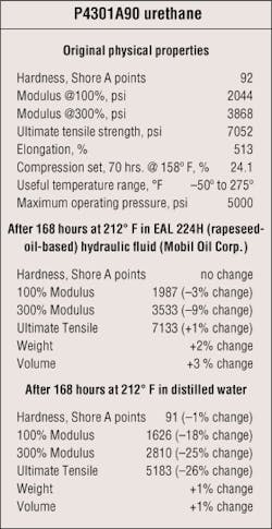 Hydraulicspneumatics Com Sites Hydraulicspneumatics com Files Uploads Custom Inline Archive Www hydraulicspneumatics com Legacy Content Images Feb99 Hydraulicspneumatics Com Sites Hydraulicspneumatics com Files Uploads Custom Inline Archive Www hydraulicspneumatics com Legacy Content Images Feb99