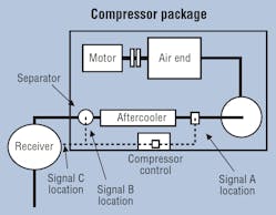 Hydraulicspneumatics Com Sites Hydraulicspneumatics com Files Uploads 2013 01 Improving Part 6 Fig 1 Hydraulicspneumatics Com Sites Hydraulicspneumatics com Files Uploads 2013 01 Improving Part 6 Fig 1