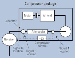Hydraulicspneumatics Com Sites Hydraulicspneumatics com Files Uploads 2013 01 Improving Part 6 Fig 1 Hydraulicspneumatics Com Sites Hydraulicspneumatics com Files Uploads 2013 01 Improving Part 6 Fig 1