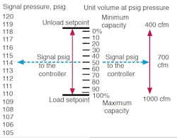 Hydraulicspneumatics Com Sites Hydraulicspneumatics com Files Uploads 2013 10 Improving Part 6 Fig 2 Hydraulicspneumatics Com Sites Hydraulicspneumatics com Files Uploads 2013 10 Improving Part 6 Fig 2
