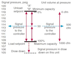 Hydraulicspneumatics Com Sites Hydraulicspneumatics com Files Uploads 2013 10 Improving Part 6 Fig 3 Hydraulicspneumatics Com Sites Hydraulicspneumatics com Files Uploads 2013 10 Improving Part 6 Fig 3