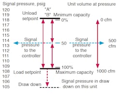 Hydraulicspneumatics Com Sites Hydraulicspneumatics com Files Uploads 2013 10 Improving Part 6 Fig 3 Hydraulicspneumatics Com Sites Hydraulicspneumatics com Files Uploads 2013 10 Improving Part 6 Fig 3