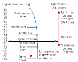 Hydraulicspneumatics Com Sites Hydraulicspneumatics com Files Uploads 2013 10 Improving Part 6 Fig 4 Hydraulicspneumatics Com Sites Hydraulicspneumatics com Files Uploads 2013 10 Improving Part 6 Fig 4