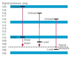Hydraulicspneumatics Com Sites Hydraulicspneumatics com Files Uploads 2013 10 Improving Part 6 Fig 5 Hydraulicspneumatics Com Sites Hydraulicspneumatics com Files Uploads 2013 10 Improving Part 6 Fig 5