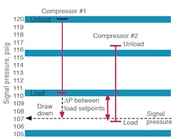Hydraulicspneumatics Com Sites Hydraulicspneumatics com Files Uploads 2013 10 Improving Part 6 Fig 6 Hydraulicspneumatics Com Sites Hydraulicspneumatics com Files Uploads 2013 10 Improving Part 6 Fig 6