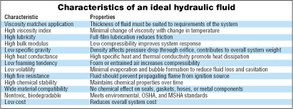 Hydraulicspneumatics Com Sites Hydraulicspneumatics com Files Uploads Custom Inline Archive Www hydraulicspneumatics com Legacycontent Images Sept99