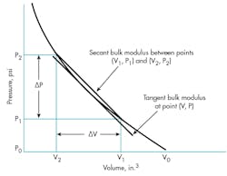 Hydraulicspneumatics Com Sites Hydraulicspneumatics com Files Uploads 2015 02 1969 11 Figure 1 Hydraulicspneumatics Com Sites Hydraulicspneumatics com Files Uploads 2015 02 1969 11 Figure 1