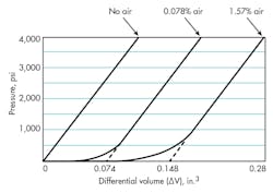 Hydraulicspneumatics Com Sites Hydraulicspneumatics com Files Uploads 2015 02 1969 11 Figure 3 Hydraulicspneumatics Com Sites Hydraulicspneumatics com Files Uploads 2015 02 1969 11 Figure 3