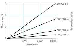 Hydraulicspneumatics Com Sites Hydraulicspneumatics com Files Uploads 2015 02 1969 11 Figure 4 0 Hydraulicspneumatics Com Sites Hydraulicspneumatics com Files Uploads 2015 02 1969 11 Figure 4 0
