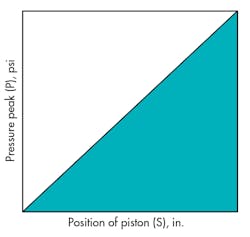 Hydraulicspneumatics Com Sites Hydraulicspneumatics com Files Uploads 2015 02 1969 11 Figure 5 Hydraulicspneumatics Com Sites Hydraulicspneumatics com Files Uploads 2015 02 1969 11 Figure 5