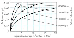 Hydraulicspneumatics Com Sites Hydraulicspneumatics com Files Uploads 2015 02 1969 11 Figure 6 Hydraulicspneumatics Com Sites Hydraulicspneumatics com Files Uploads 2015 02 1969 11 Figure 6