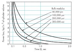Hydraulicspneumatics Com Sites Hydraulicspneumatics com Files Uploads 2015 02 1969 11 Figure 7 Hydraulicspneumatics Com Sites Hydraulicspneumatics com Files Uploads 2015 02 1969 11 Figure 7