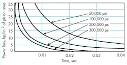Hydraulicspneumatics Com Sites Hydraulicspneumatics com Files Uploads 2015 02 1969 11 Figure 8 Hydraulicspneumatics Com Sites Hydraulicspneumatics com Files Uploads 2015 02 1969 11 Figure 8