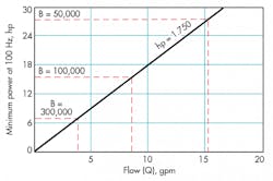 Hydraulicspneumatics Com Sites Hydraulicspneumatics com Files Uploads 2015 02 1969 11 Figure 9 Hydraulicspneumatics Com Sites Hydraulicspneumatics com Files Uploads 2015 02 1969 11 Figure 9
