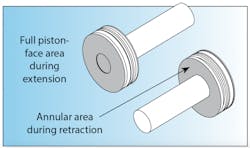 Hydraulicspneumatics Com Sites Hydraulicspneumatics com Files Uploads 2016 10 Fig 2 Hydraulicspneumatics Com Sites Hydraulicspneumatics com Files Uploads 2016 10 Fig 2