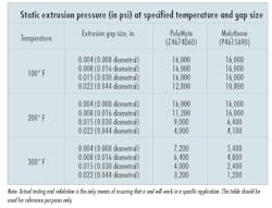 Hydraulicspneumatics Com Sites Hydraulicspneumatics com Files Uploads 2015 02 Seals Table Hydraulicspneumatics Com Sites Hydraulicspneumatics com Files Uploads 2015 02 Seals Table
