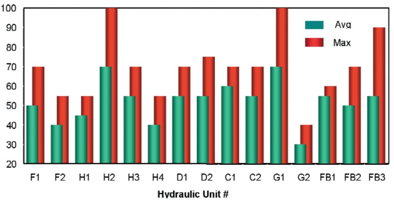 Hydraulicspneumatics Com Sites Hydraulicspneumatics com Files Uploads 2013 10 Figure 1