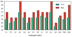 Hydraulicspneumatics Com Sites Hydraulicspneumatics com Files Uploads 2013 10 Figure 1 Hydraulicspneumatics Com Sites Hydraulicspneumatics com Files Uploads 2013 10 Figure 1