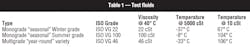 Hydraulicspneumatics Com Sites Hydraulicspneumatics com Files Uploads 2013 10 Table 1 Hydraulicspneumatics Com Sites Hydraulicspneumatics com Files Uploads 2013 10 Table 1