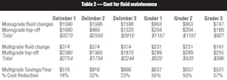 Hydraulicspneumatics Com Sites Hydraulicspneumatics com Files Uploads 2013 10 Table 2 Hydraulicspneumatics Com Sites Hydraulicspneumatics com Files Uploads 2013 10 Table 2