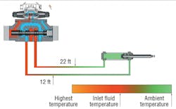 Hydraulicspneumatics Com Sites Hydraulicspneumatics com Files Uploads 2013 10 2001 04 Mollo Fig 1 Hydraulicspneumatics Com Sites Hydraulicspneumatics com Files Uploads 2013 10 2001 04 Mollo Fig 1