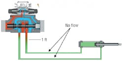 Hydraulicspneumatics Com Sites Hydraulicspneumatics com Files Uploads 2013 10 2001 04 Mollo Fig 2 Hydraulicspneumatics Com Sites Hydraulicspneumatics com Files Uploads 2013 10 2001 04 Mollo Fig 2